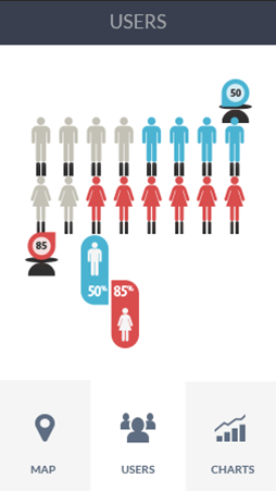 DDOS网页端平台软件安卓版性能分析