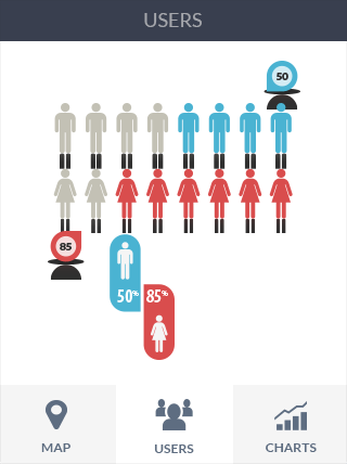 DDOS网页端平台软件iPad版业务监控