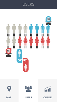 DDOS网页端平台软件CDN加速分析